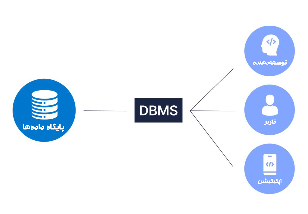 تفاوت پایگاه داده و DBMS