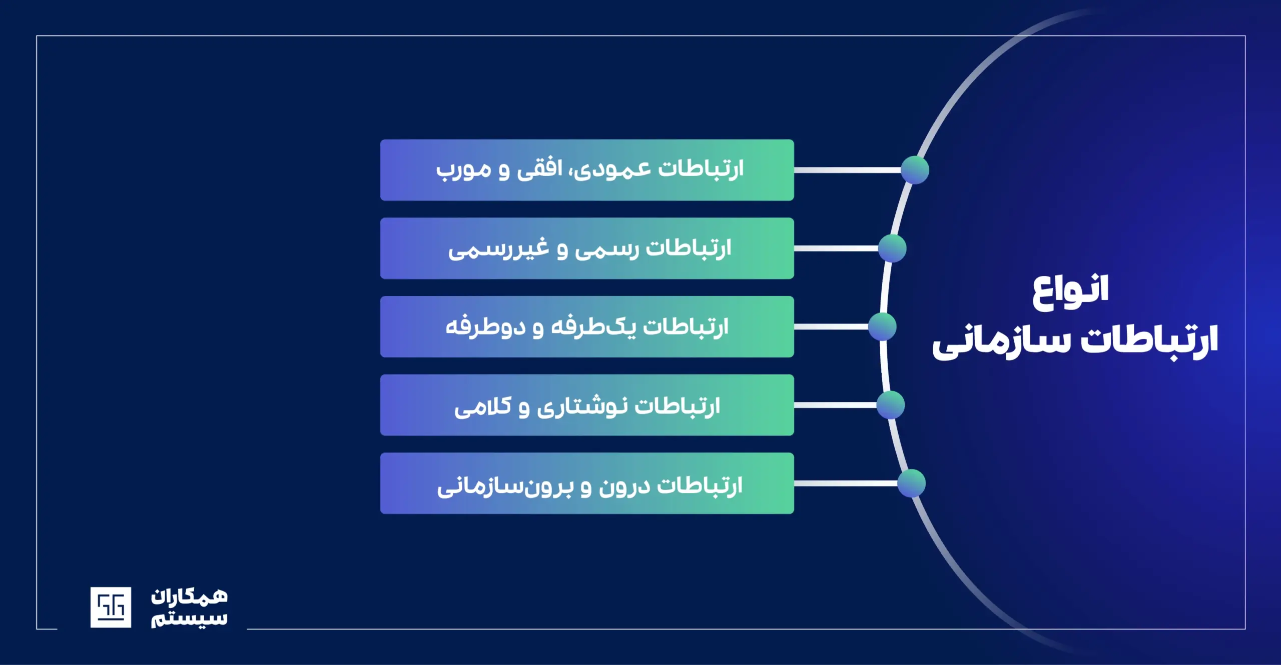 انواع ارتباطات سازمانی