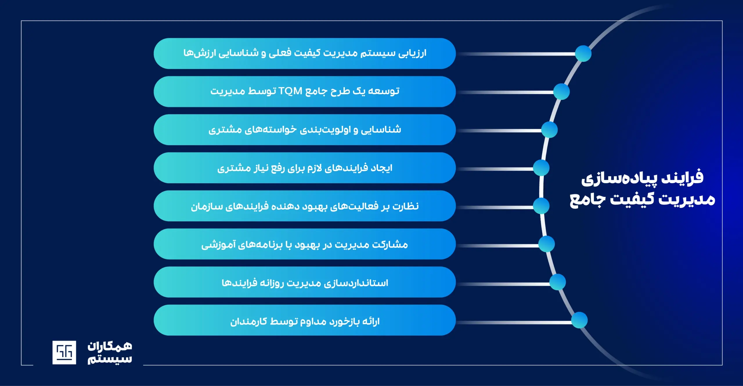 فرایند پیاده سازی مدیریت کیفیت جامع