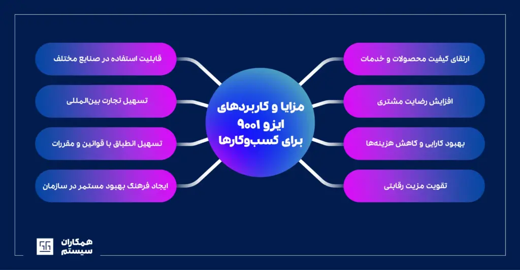 مزایای ایزو 9001